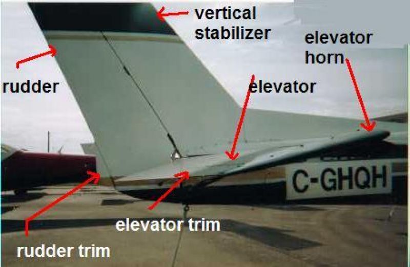 Fin_Rudder_ Stabilizer_Elevator-0.jpg